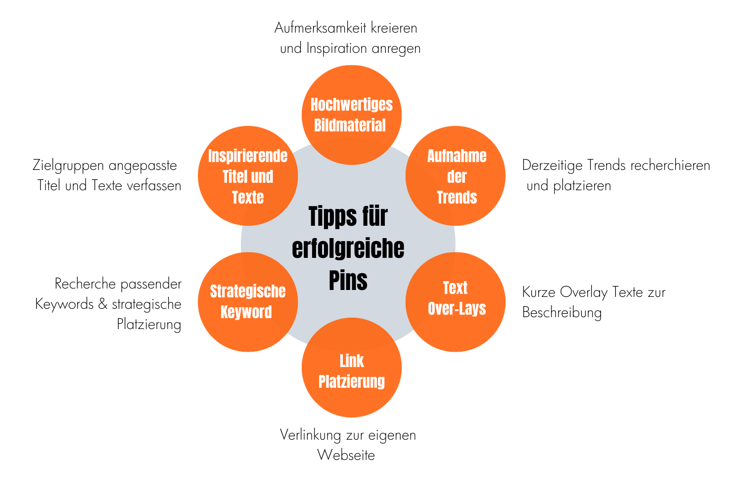 Pinterest: 6 Tipps für erfolgreiche Pins